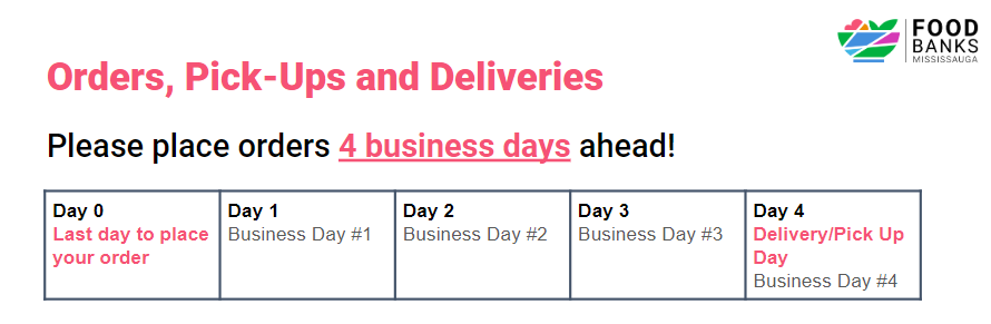 4 Business Days Chart