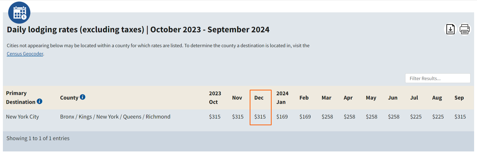 GSA - Lodging Example