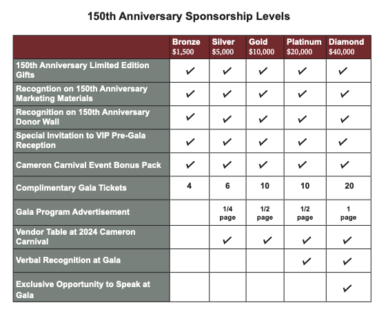 Cameron House 150th Anniversary sponsorship levels chart