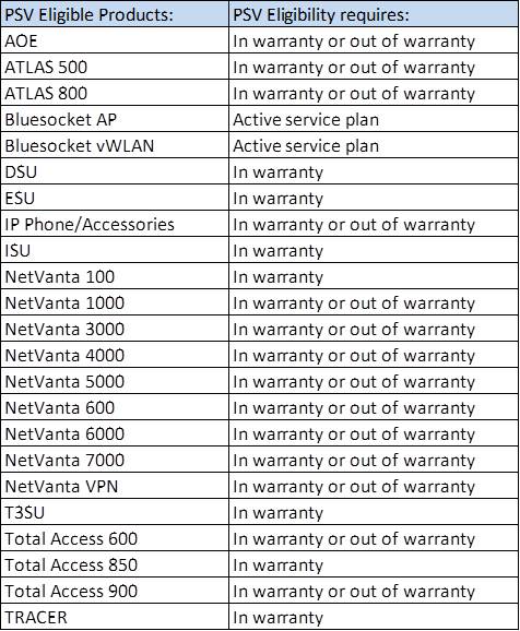 PSV Eligible Products