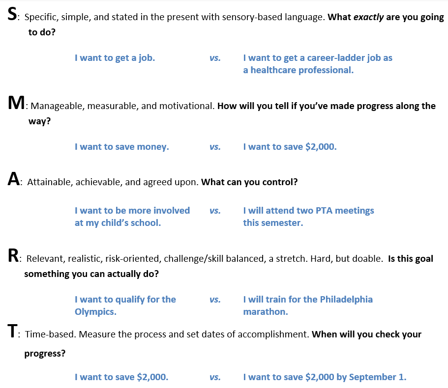 SMART goals explanation