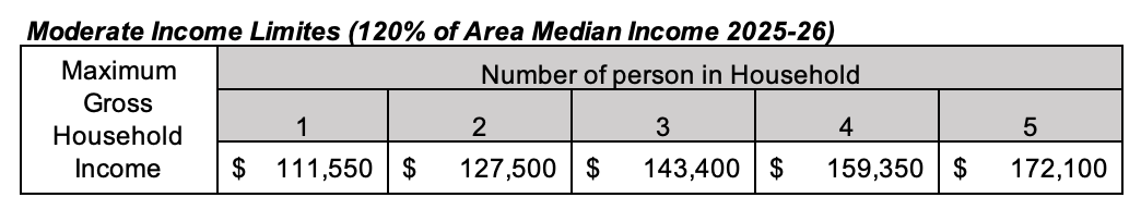 Santa Cruz County Income 2025-26