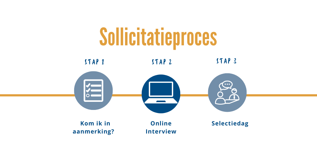 selectie
