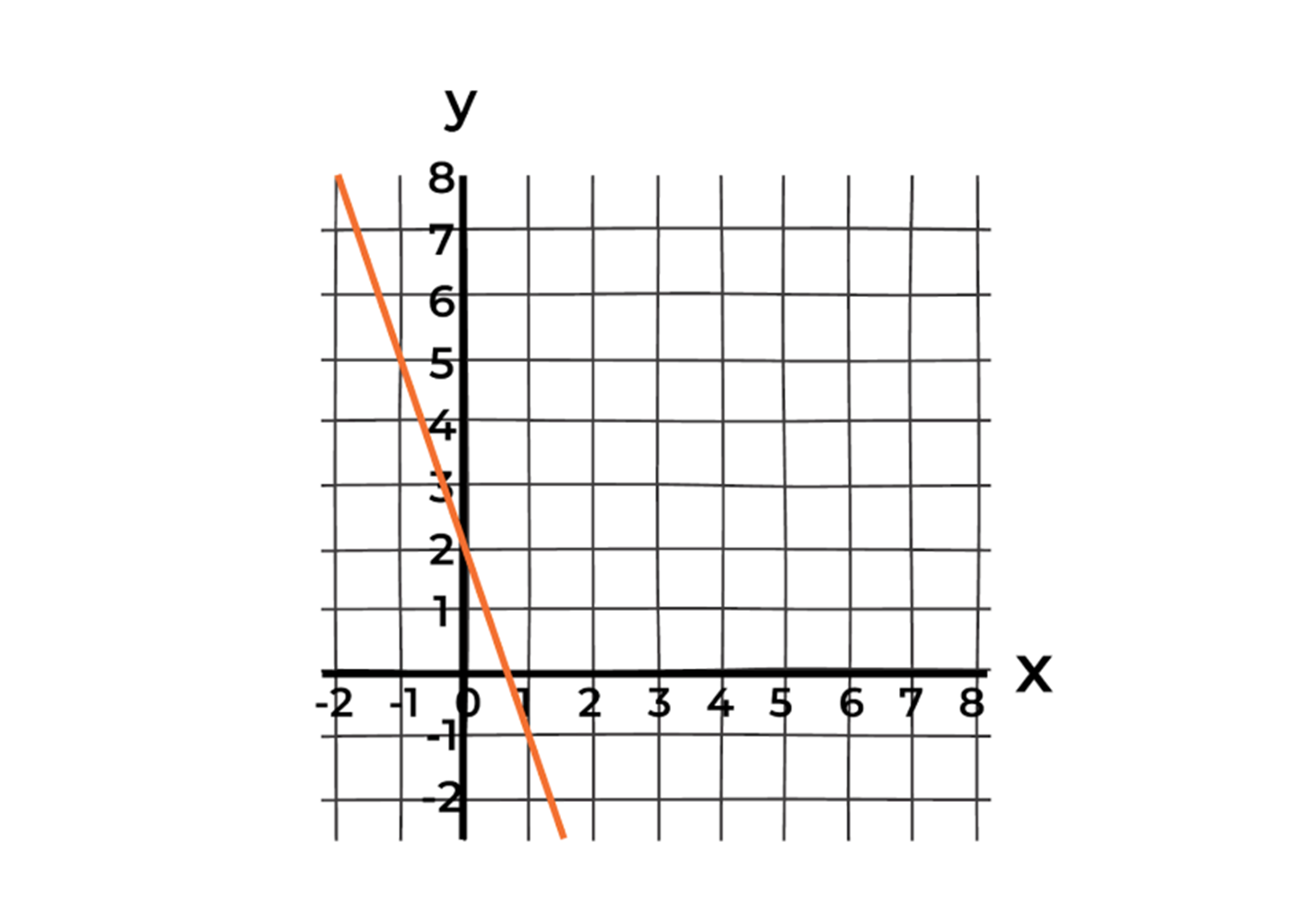 Secondary Maths Baseline Assessment