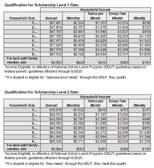 Scholarship Matrix