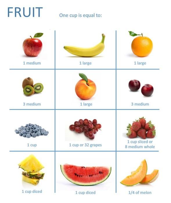 1 medium apple, 1 large banana, 1 large orange, 3 medium kiwis, 1 large peach, 3 medium plums, 1 cup blueberries, 1 cup grapes, 1 cup strawberries, 1 cup diced pineapple, 1 cup diced watermelon, 1/4 of a small melon