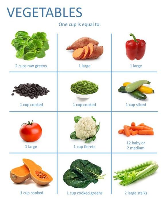 2 cups raw greens, 1 large sweet potato,  1 large bell pepper, 1 cup cooked beans, 1 cup cooked green beans, 1 cup sliced zucchini, 1 large tomato, 1 cup cauliflower florets, 12 baby or 2 medium carrots, 1 cup cooked butternut squash, 1 cup cooked greens, 2 large stalks celery