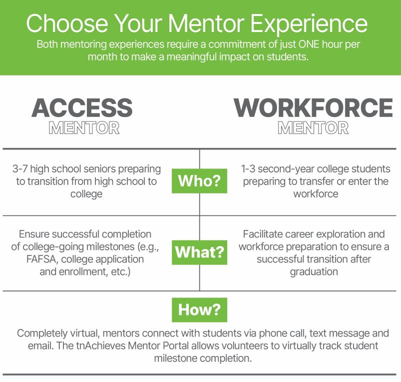 tnAchieves Mentoring Options