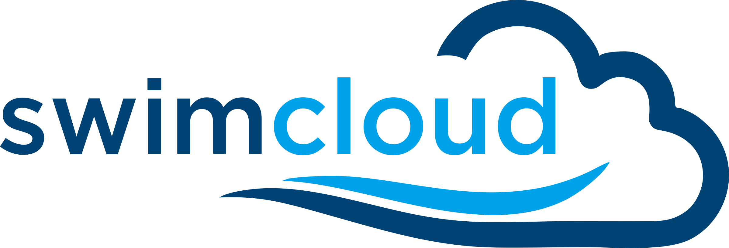 Swimcloud