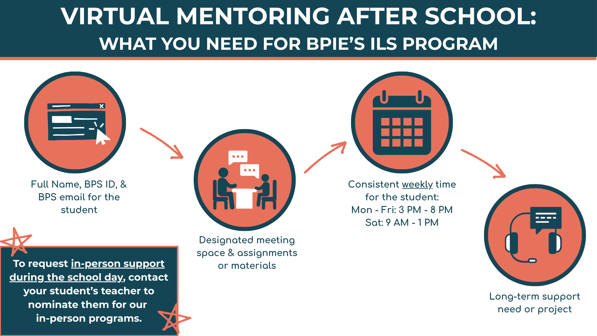 ILS nomination guide