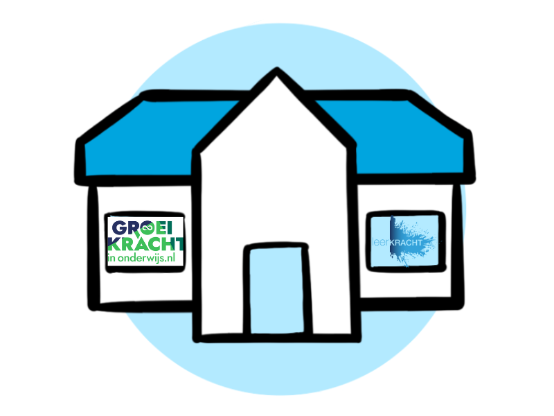 groeikracht en leerkracht