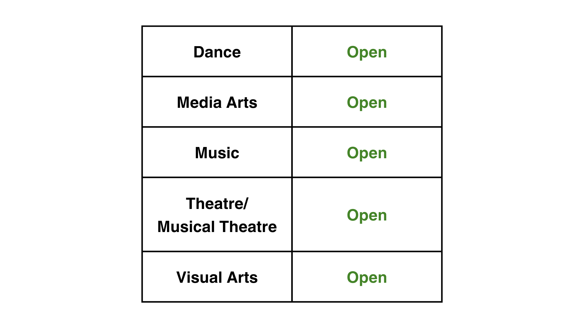 Summer Program table