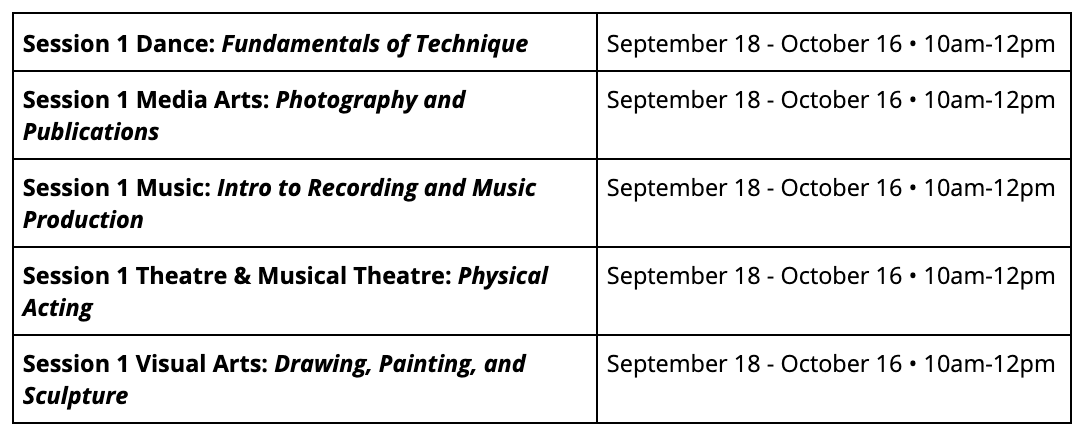 Session 1 Descriptions