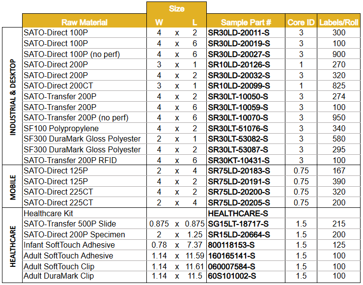 Thermal Label Samples
