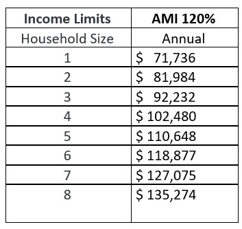 Income guidelines