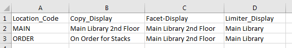 Location Lookup Table