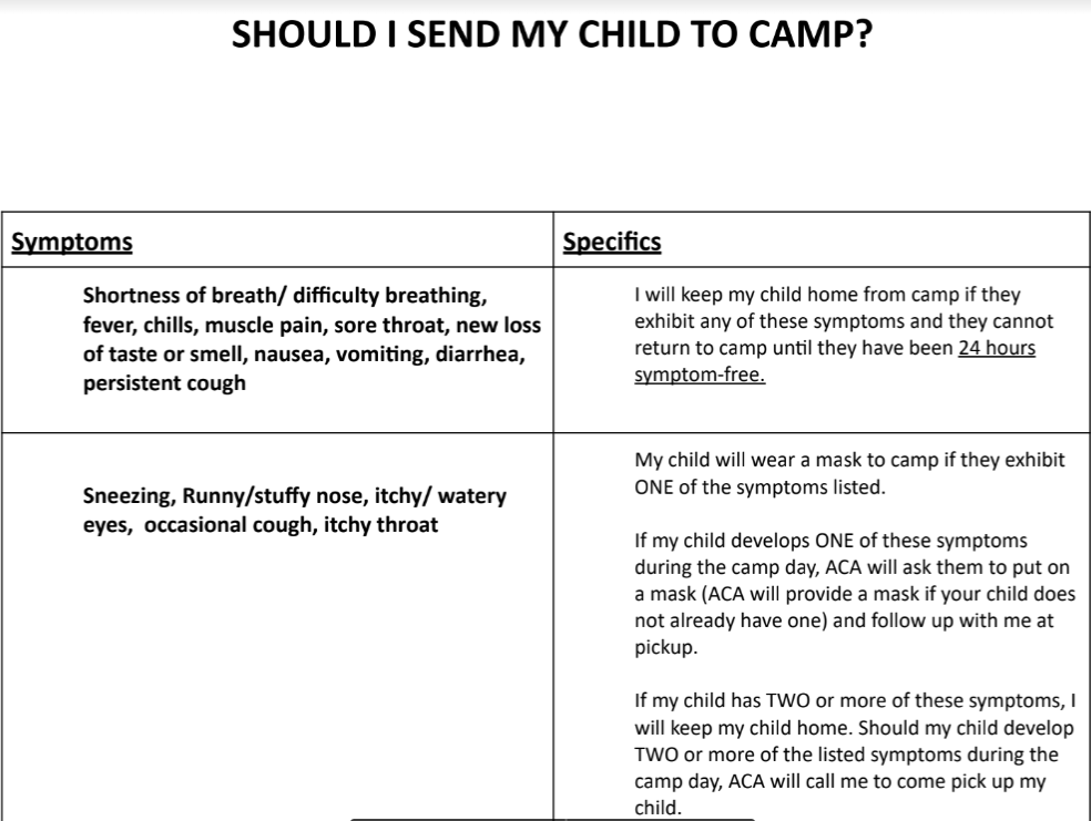 symptoms chart for camp
