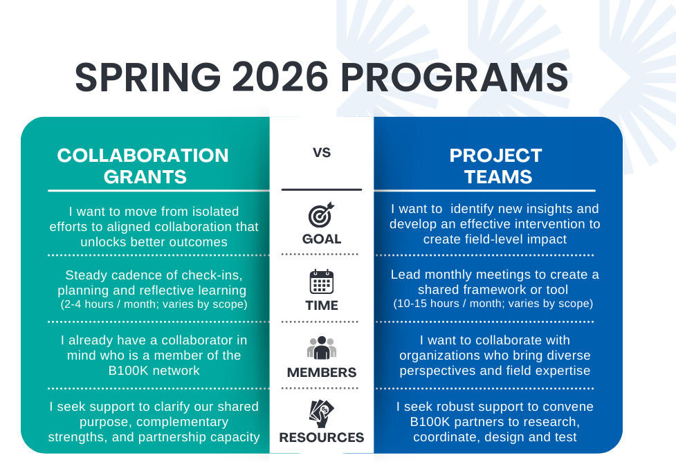 2026 Program Applications