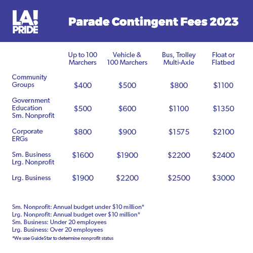 parade fees