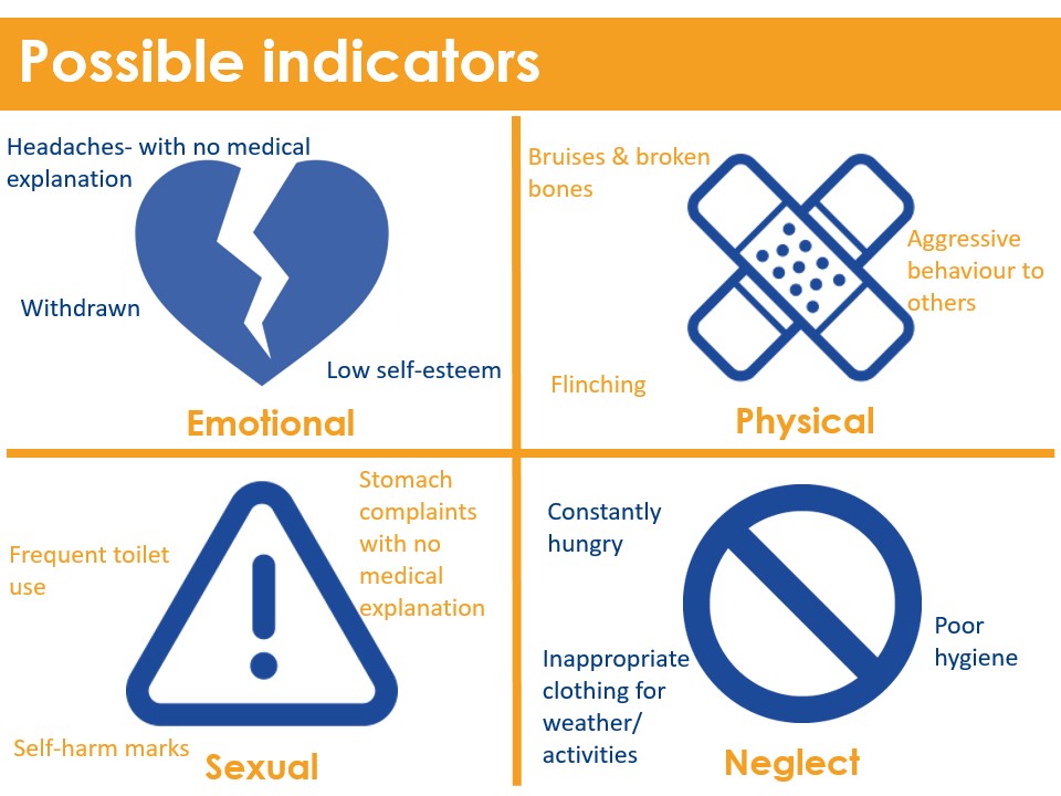 Safeguarding - Possible Indicators of Abuse slide