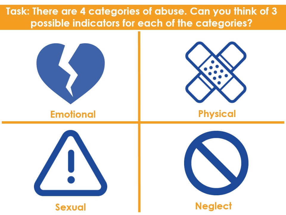 Safeguarding - The 4 Types of Abuse slide