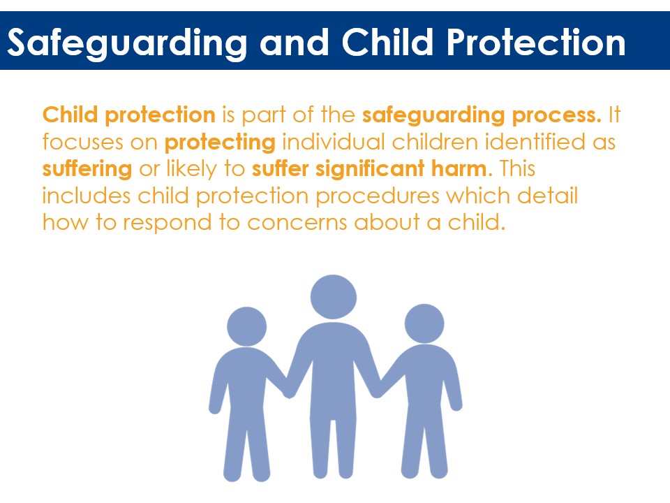 Safeguarding and Child Protection slide