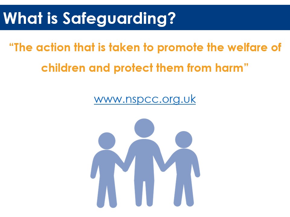 Safeguarding - What is Safeguarding slide
