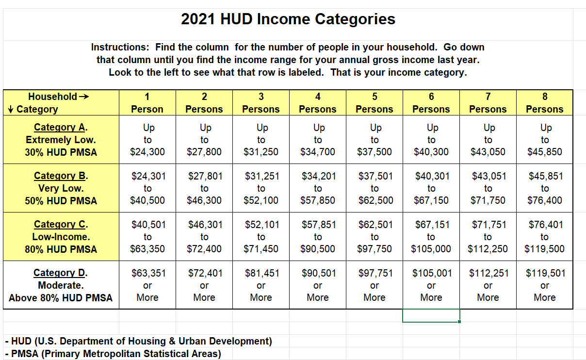HUD 2019
