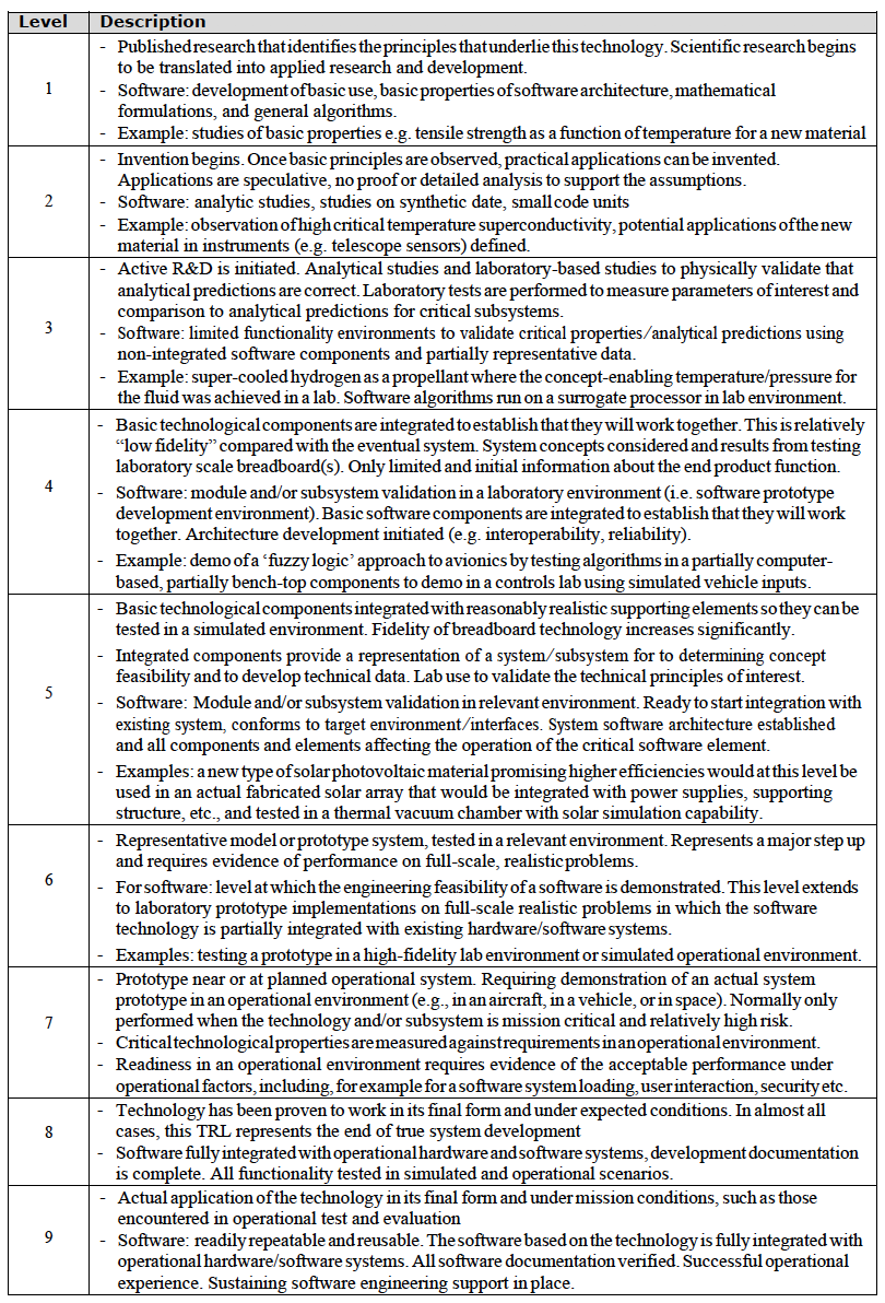 Technology Readiness Level – TRL