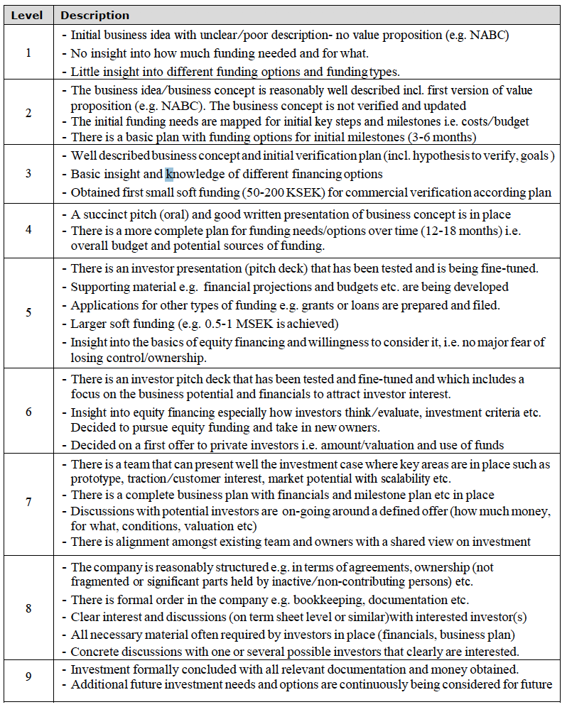 Funding Readiness Level – FRL