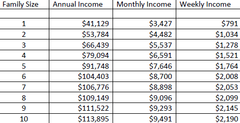 MLSC Income Guidelines FY27