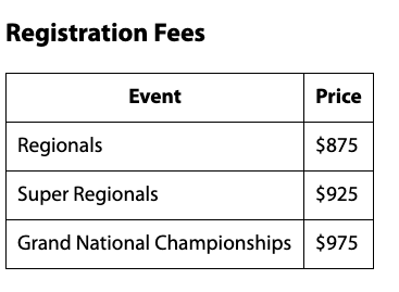 Event Pricing Table: Regionals $875, Super Regionals $925, Grand National Championships $975