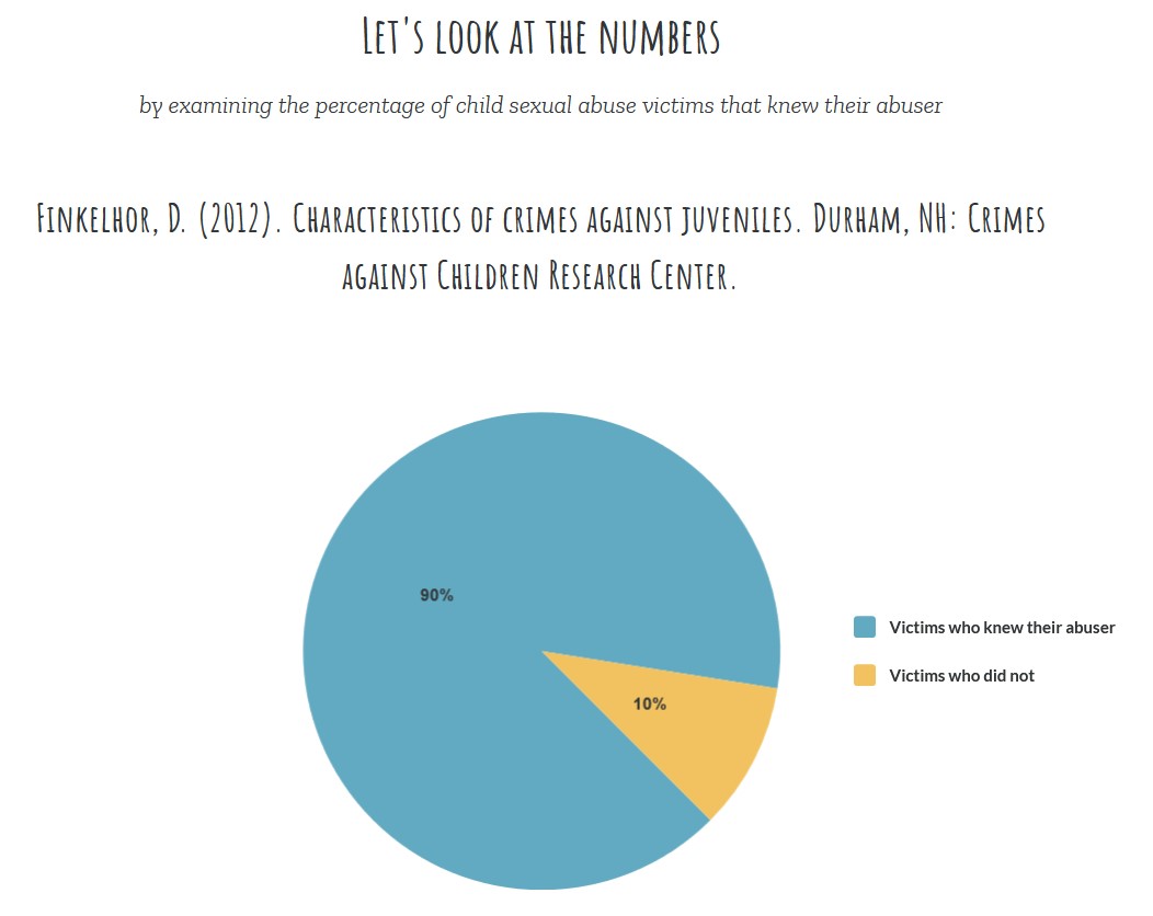 A look at the numbers