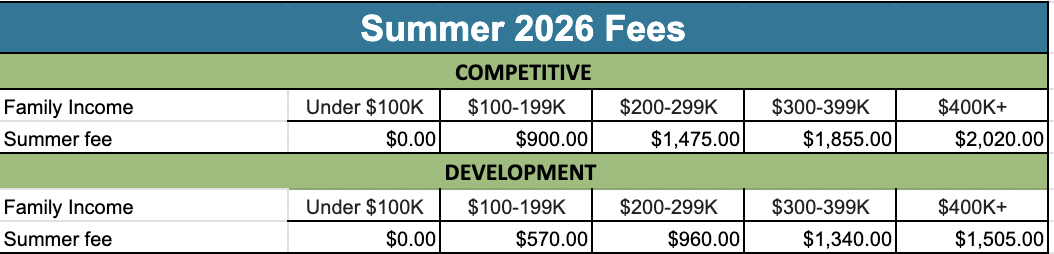 RNY Fees, Summer 2025