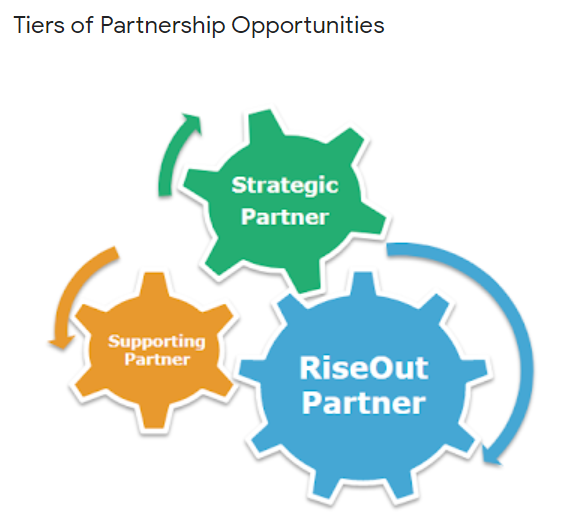 Tiers of Partnership Opportunities