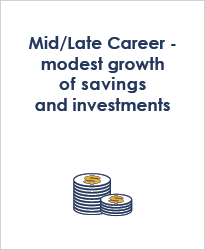 Mid/Late Career - Modest Growth