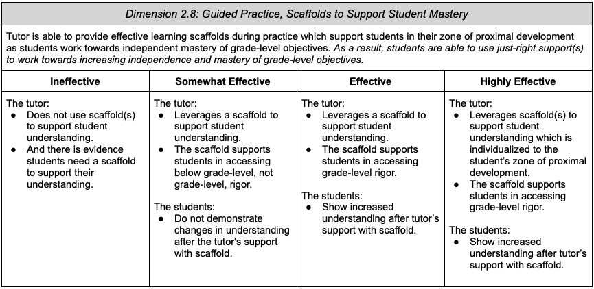 2.8: Guided Practice, Scaffolds to Support Student Mastery