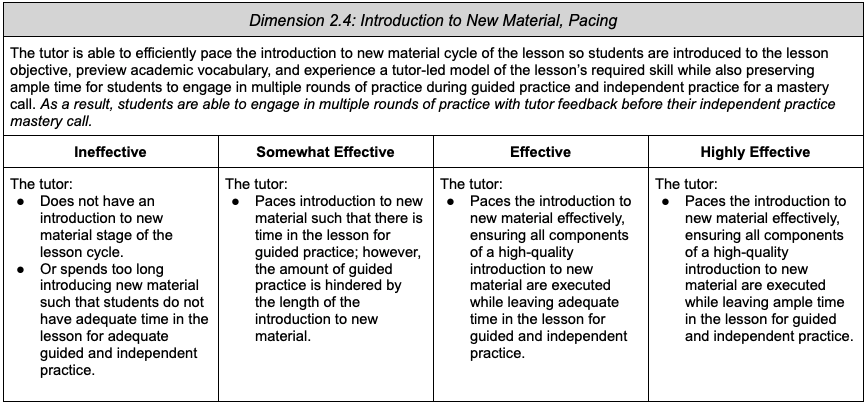 2.4: Introduction to New Material, Pacing