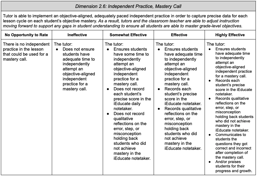 2.6: Independent Practice, Mastery Call