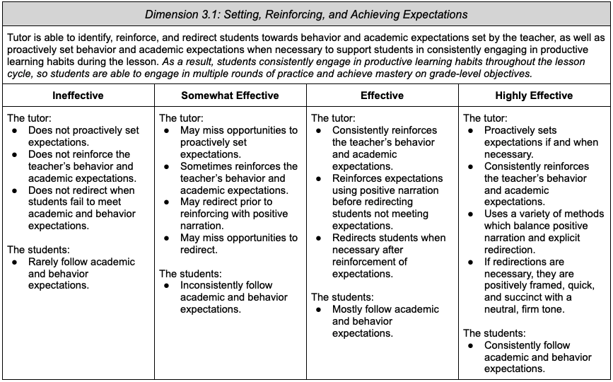 3.1: Setting, Reinforcing, and Achieving Expectations