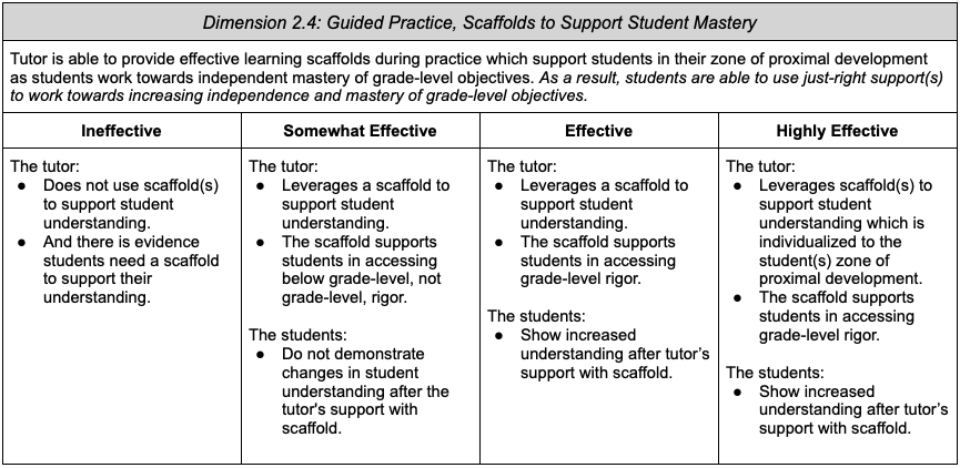 2.4: Guided Practice, Scaffolds to Support Student Mastery