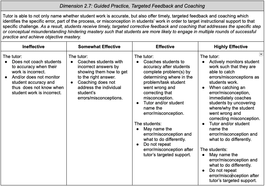 2.7: Guided Practice, Targeted Feedback and Coaching