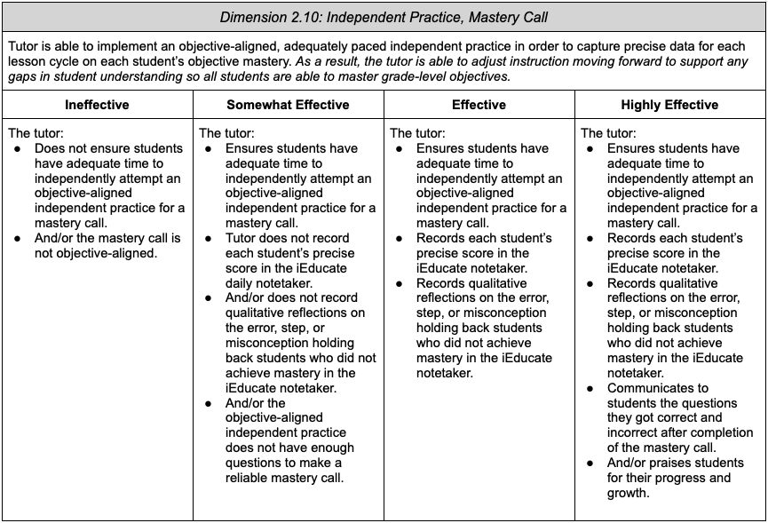 2.10: Independent Practice, Mastery Call