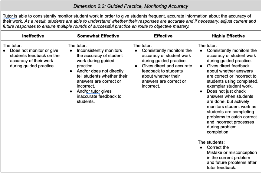 2.2: Guided Practice, Monitoring Accuracy