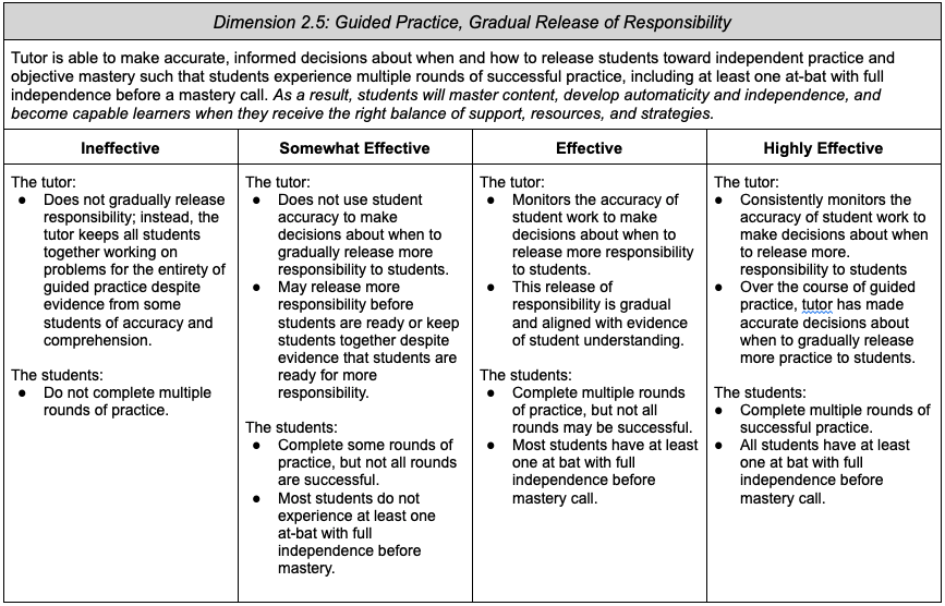 2.5: Guided Practice, Gradual Release of Responsibility