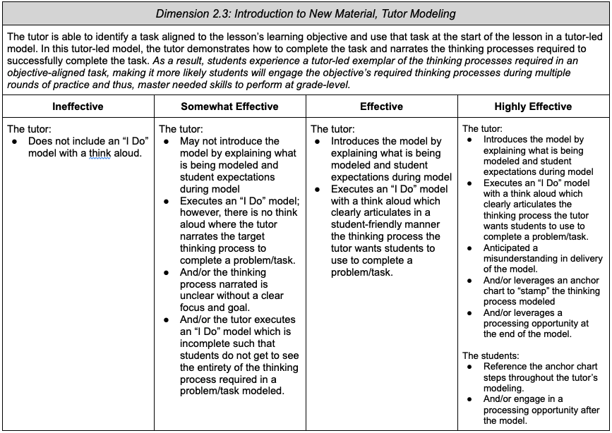 2.3: Introduction to New Material, Tutor Modeling