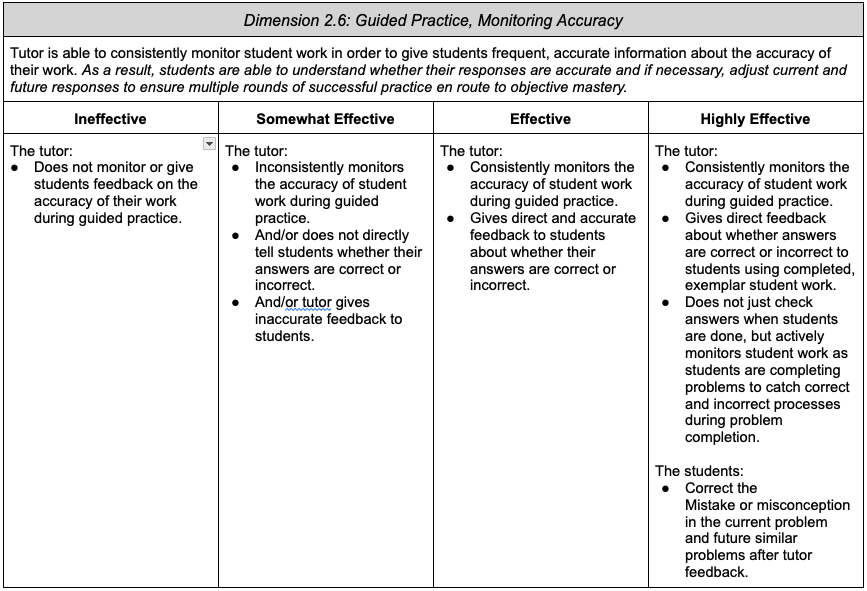 2.6: Guided Practice, Monitoring Accuracy