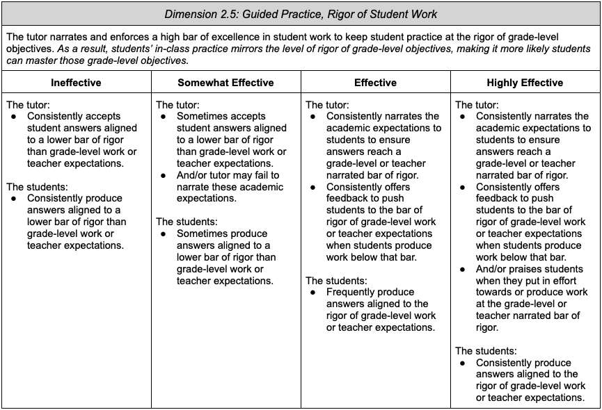 2.5: Guided Practice, Rigor of Student Work