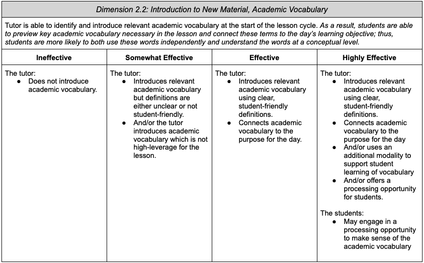 2.2: Introduction to New Material, Academic Vocabulary