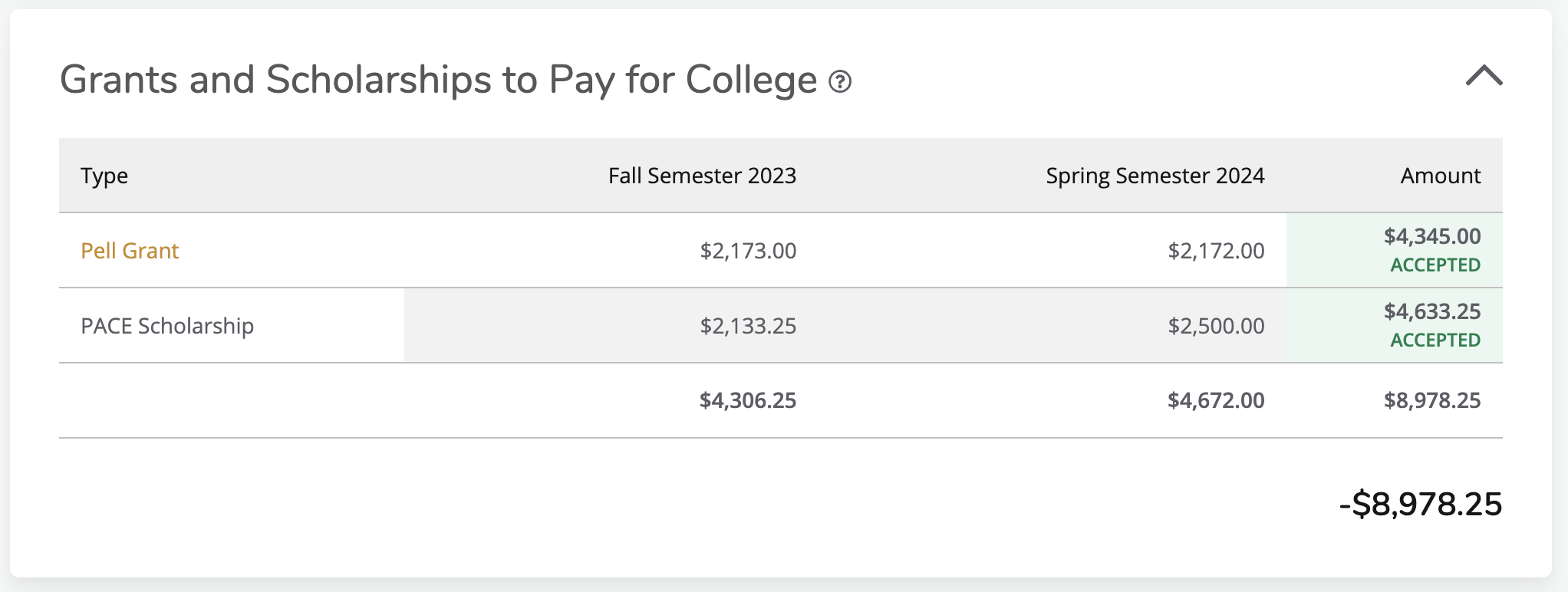 Salt Lake Community College 1R Required Documents 1/1/2024